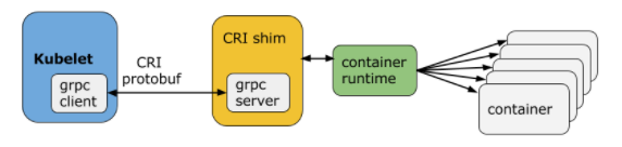 cri-shim